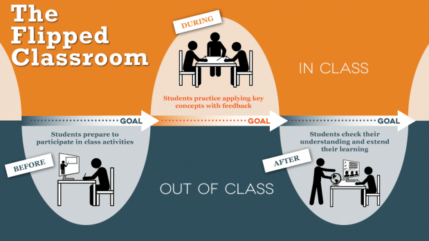 spend-more-time-teaching-by-flipping-the-classroom